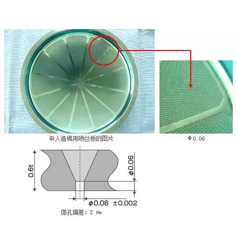 Microperforación láser